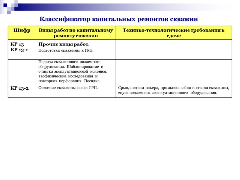 Классификатор капитальных ремонтов скважин Классификатор капитальных ремонтов скважин
